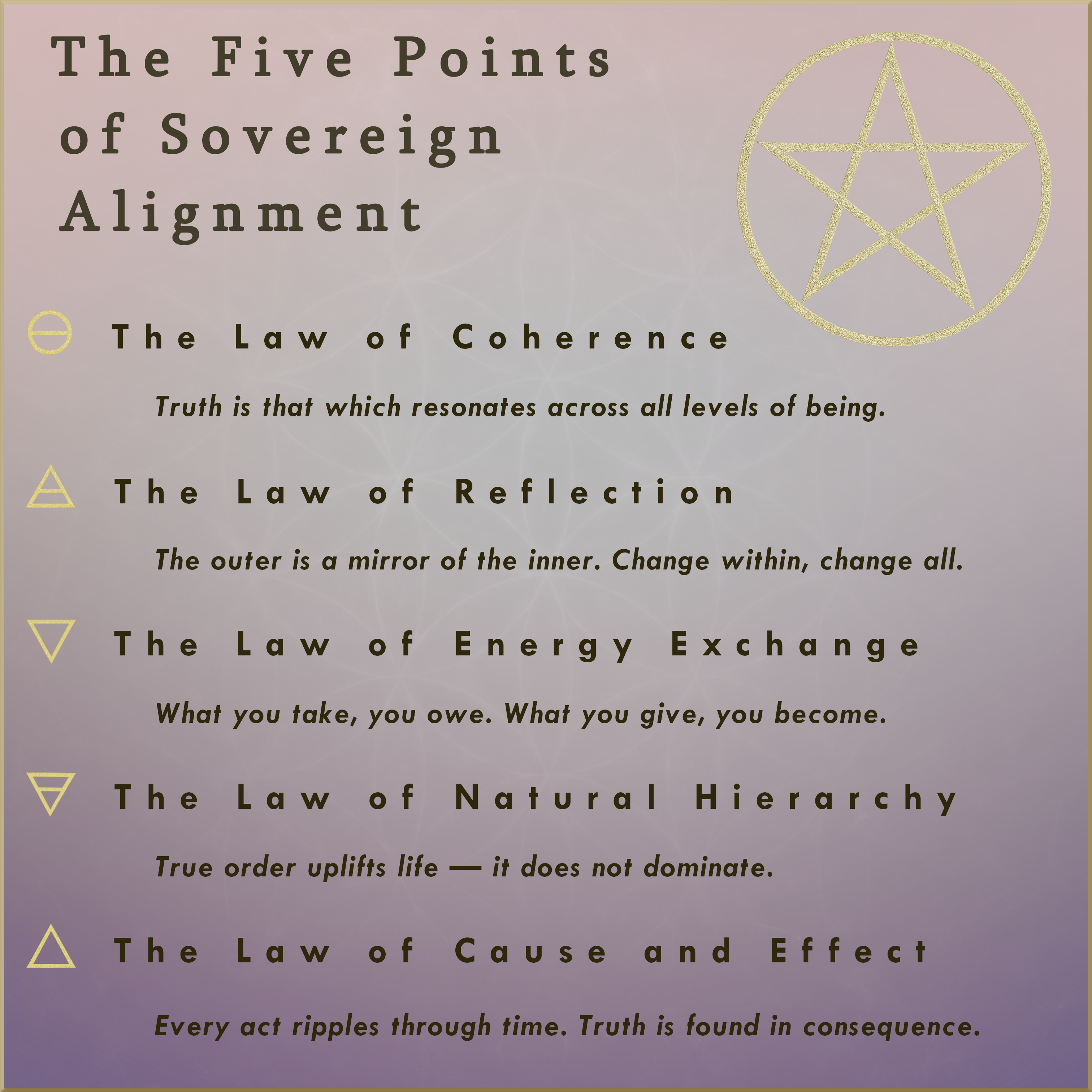 The Five Points of Sovereign Alignment